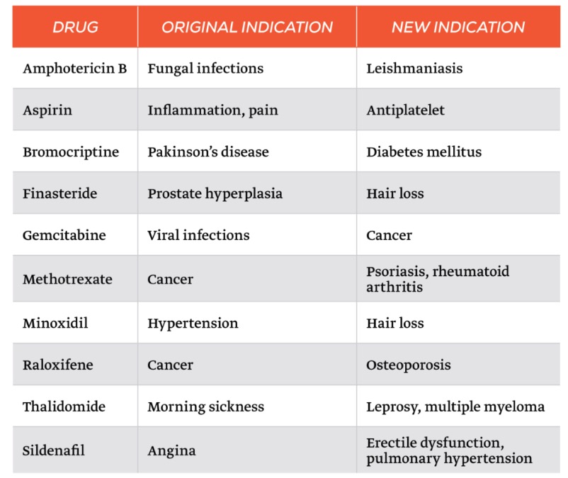 Hep C Drugs Treat Both Yellow Fever and Chikungunya And It Makes Sense